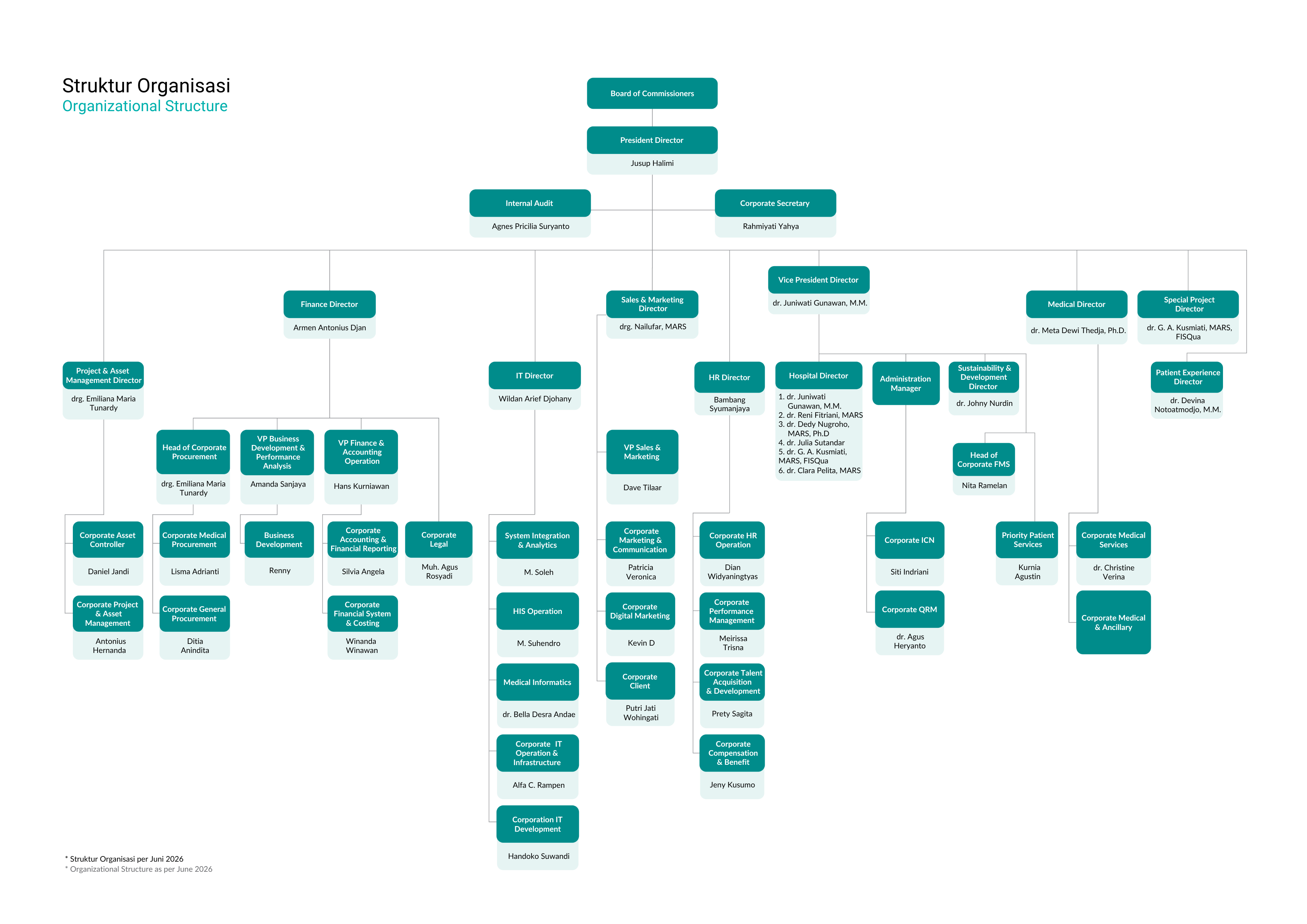 Organization Structure